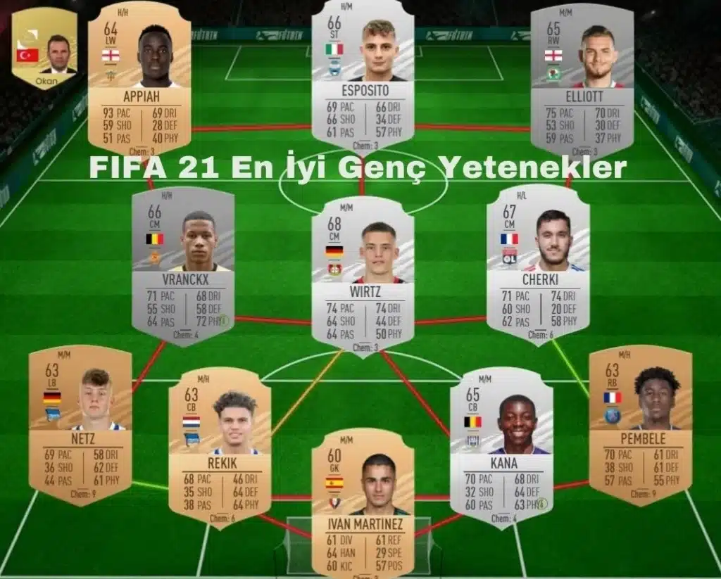FIFA 21 En İyi Genç Yetenekler